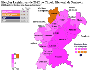 Eleições legislativas portuguesas de 2022 no distrito de Santarém