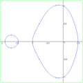 Mandelbrot eğrisi İngilizce: Mandelbrot curve
