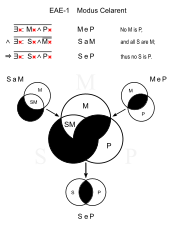 Modus Celarent.svg