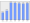 Evolucion de la populacion 1962-2008