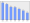 Evolucion de la populacion 1962-2008