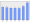 Evolucion de la populacion 1962-2008