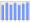 Evolucion de la populacion 1962-2008