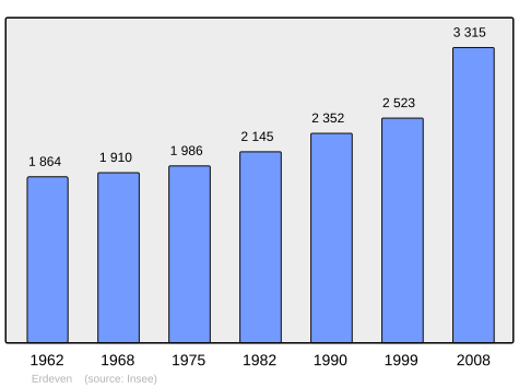 Population - Municipality code56054