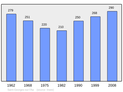 Reference: 
 INSEE [2]