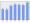 Evolucion de la populacion 1962-2008