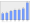 Evolucion de la populacion 1962-2008