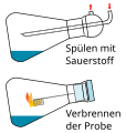 Vorschaubild der Version vom 00:44, 2. Mär. 2011