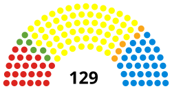 ScotParl2016.svg