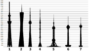 Miniatura pro Zoznam najvyšších veží na svete