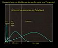 Vorschaubild der Version vom 06:35, 14. Jan. 2017