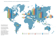 World shares of GDP, research spending, researchers and scientific publications, 2009 and 2013. Source: UNESCO Science Report: towards 2030, Figure 1.7 World shares of GDP, GERD, researchers and publications for the G20, 2009 and 2013.svg