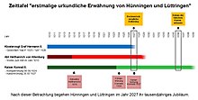 Zeittafel Ortsgründung