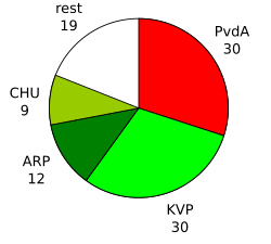 ZetelsDreesII.svg