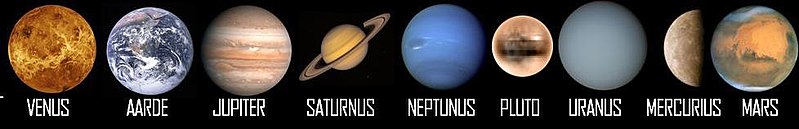 Posiciones actuales de los planetas