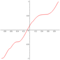 Figure 2. Antideriv2.png