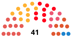 Elecciones municipales de 2019 en Barcelona