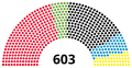 Miniatura de la versión del 20:35 7 sep 2020