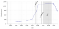 Vorschaubild der Version vom 17:02, 8. Dez. 2018