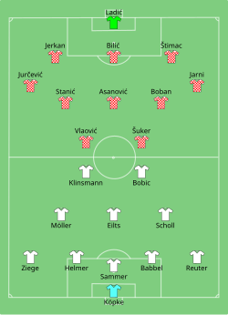 Aufstellung Deutschland gegen Kroatien