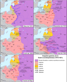 Five stages in the Polish-Soviet War Guerra Sovietopolonesa (1919-1921).png