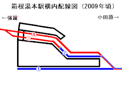 250px-Hakone-yumoto_Platform_Image.gif