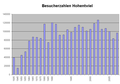 Vorschaubild der Version vom 22:44, 21. Apr. 2009