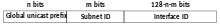 The global unicast address structure in IPv6 IPv6 global unicast address stracture-en.svg