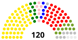 График Национальной Ассамблеи Лесото 2017.svg