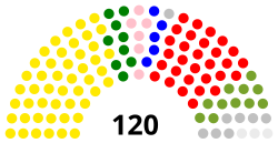 Lesotho National Assembly Chart 2017.svg