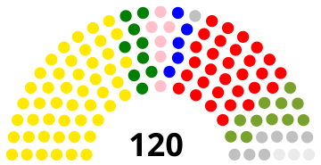 График Национальной Ассамблеи Лесото 2017.svg