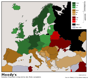 Financial ratings of european States by Moody's
