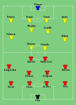 Aufstellung Paraguay gegen Ecuador