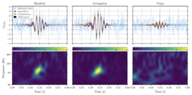 ハンフォード観測所のLIGO（左）とリビングストン観測所のLIGO（中央）とVirgo（右）が検出したGW190521の信号