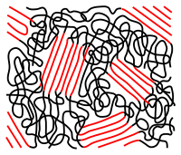 Thermoplaste bestehen aus unvernetzten Polymeren, oft mit einer teilkristallinen Struktur (rot dargestellt). Sie haben eine Glastemperatur und sind schmelzbar.
