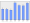 Evolucion de la populacion 1962-2008