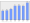 Evolucion de la populacion 1962-2008