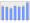 Evolucion de la populacion 1962-2008