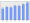 Evolucion de la populacion 1962-2008