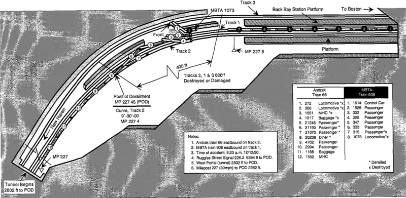 800px-Rar-92-01_crash_diagram.png