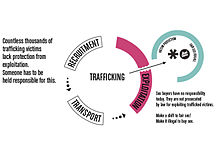 RealStars trafficking model.jpg