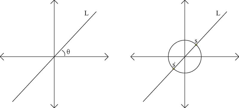 File:Real projective line moduli space example.pdf