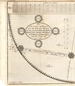 Venustransit, beobachtet vum James Ferguson