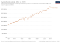 Thumbnail for version as of 09:12, 16 February 2022