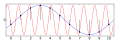 Aliasing