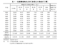 2017年8月14日 (一) 09:34版本的缩略图