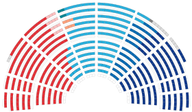 Asamblea Nacional de Francia 2024.svg