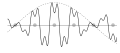 Bloch Function example.