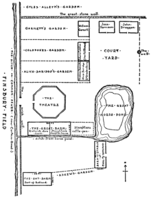 Burbage's Theatre, Holywell, London - site plan.png