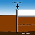 תמונה ממוזערת לגרסה מ־17:34, 25 בפברואר 2010